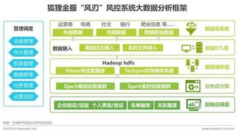《艾瑞咨詢 2017年中國金融科技發(fā)展報(bào)告——信息技術(shù)咨詢服務(wù)深度解析》