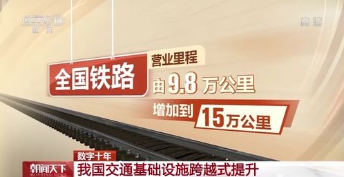 這類(lèi)城市，超90%通高鐵，全球港口前10中國(guó)占8席！滬通全球的核心樞紐